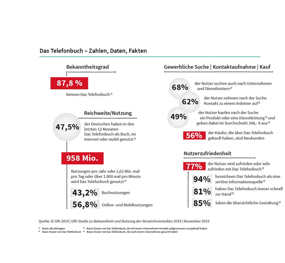 Das Telefonbuch
