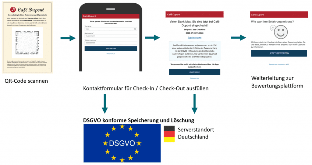 App Gäste registrieren